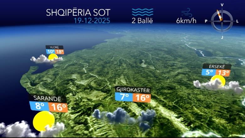 Kthjellime dhe vranësira kalimtare...parashikimi i motit për sot (VIDEO)