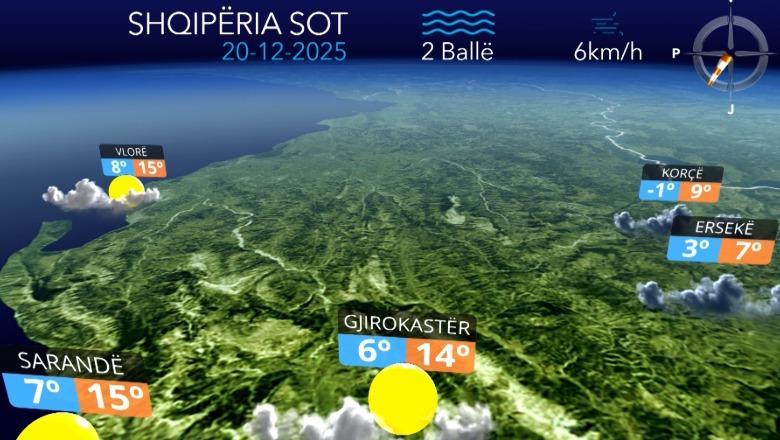  Ditë e kthjellët e vranësira kalimtare...parashikimi i motit për sot