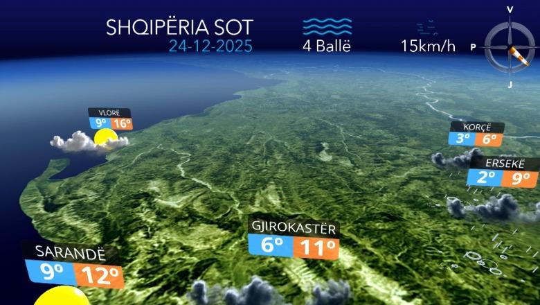 Reshje shiu në të gjithë vendin...parashikimi i motit për sot (VIDEO)