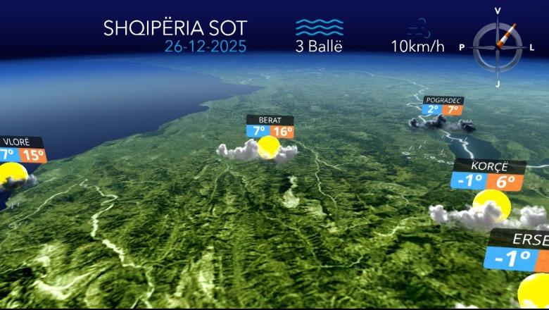 Vranësira dhe reshje lokale...parashikimi i motit për sot (VIDEO)