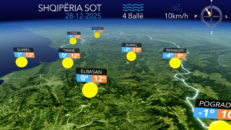 Kthjellime dhe vranësira të pakta, parashikimi i motit për sot (VIDEO)