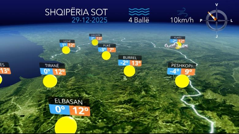 Ditë me diell, por e ftohtë...parashikimi i motit për sot