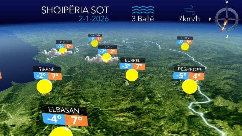 Vranësira dhe reshje shiu, parashikimi i motit për sot (VIDEO)