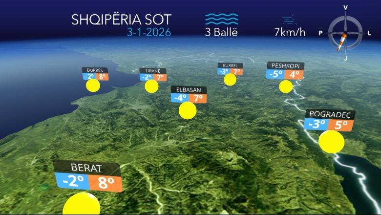 Reshje shiu në të gjithë vendin...parashikimi i motit për sot (VIDEO)
