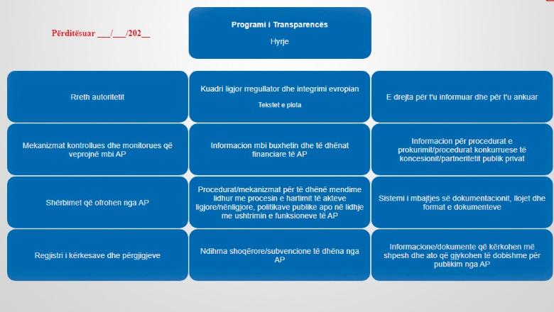Komisioneri për të drejtën e Informimit miraton një model për Këshillat Bashkiakë: Transparencë më e plotë në nivel vendor