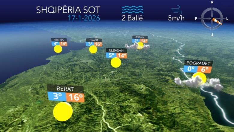 Ditë e kthjellët dhe temperatura deri në 17 gradë celcius...parashikimi i motit për sot