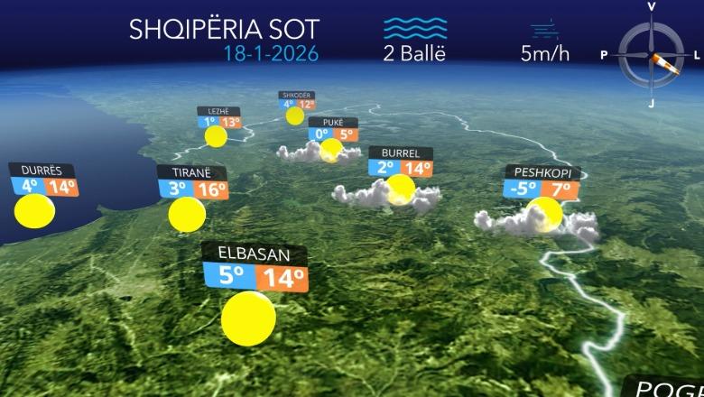 Mot i kthjellët me alternime vranësirash, parashikimi i motit për sot (VIDEO)