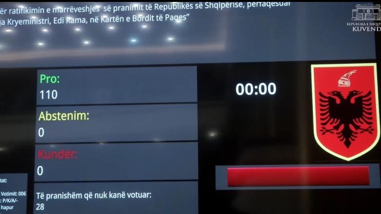 Me 110 vota pro, miratohet në Kuvend projektligji i Shqipërisë në Bordin e Paqes! Opozita bashkoi forcat me mazhorancën