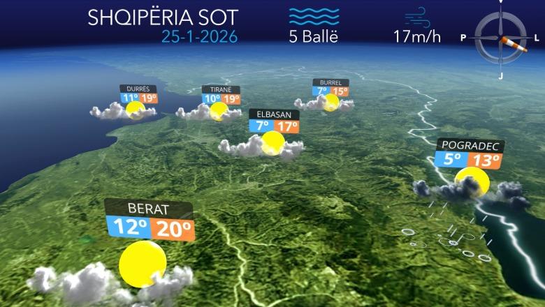 Vranësira deri pasdite dhe reshje shiu me intensitet të ulët, parashikimi i motit për sot (VIDEO)