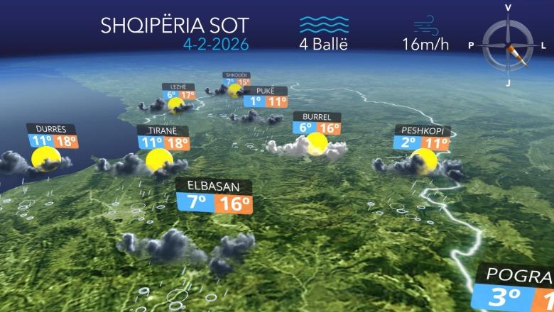 Rikthehen reshjet e shiut gjatë orëve të pasdites...parashikimi i motit për sot