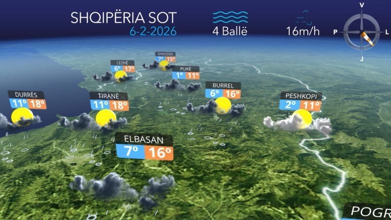 Mos harroni të merrni çadrat! Reshje shiu në të gjithë vendin (VIDEO)