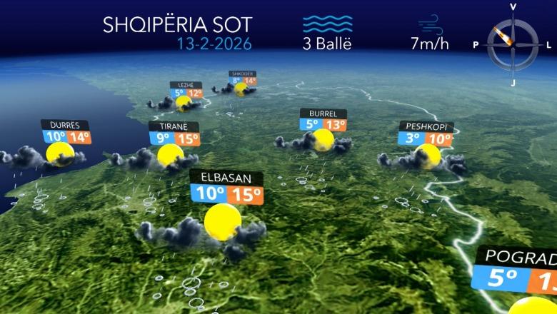 Ndërpriten reshjet në gjithë vendin gjatë mbrëmjes, si parashikohet moti sot