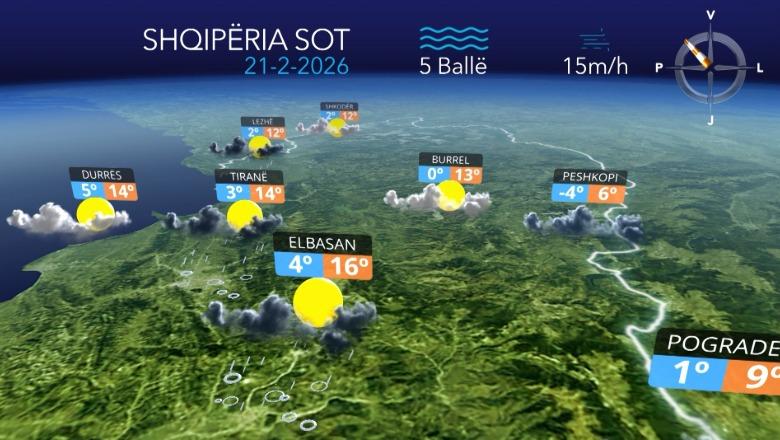 Ditë e kthjellët dhe vranësira mesatare...parashikimi i motit për sot 