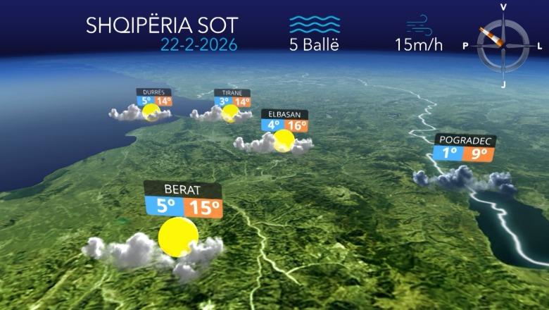 Mot i kthjellët me vranësira kalimtare, parashikimi i motit për sot (VIDEO)