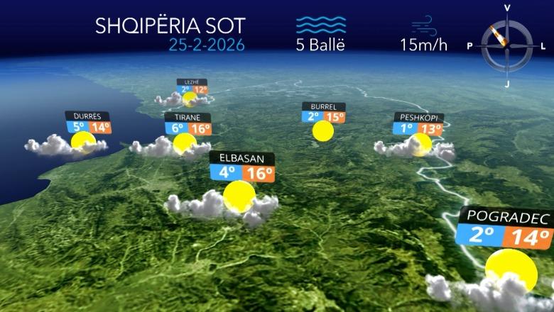 Ditë e kthjellët dhe me vranësira të pakta...parashikimi i motit për sot