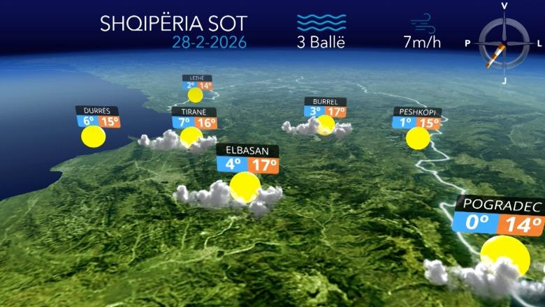 E shtunë e kthjellët dhe me vranësira të pakta...parashikimi i motit për sot (VIDEO)