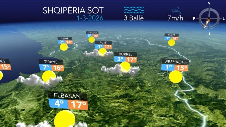 Ditë e ngrohtë dhe e kthjellët, parashikimi i motit për ditën e diel