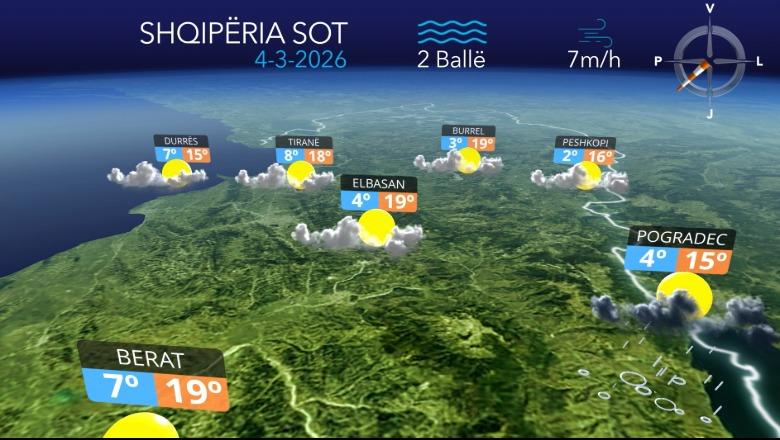 Vranësira të herëpashershme dhe reshje shiu në juglindje të vendit, tabloja e motit për sot