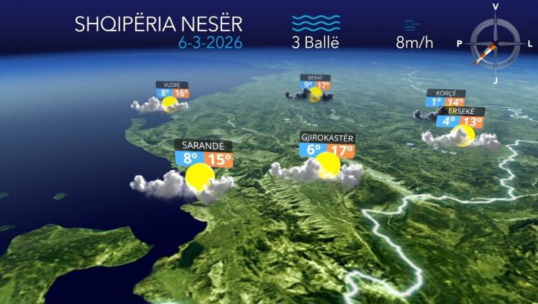 Moti kthen ‘faqe’, e enjtja sjell reshje të pakta shiu në gjithë territorin