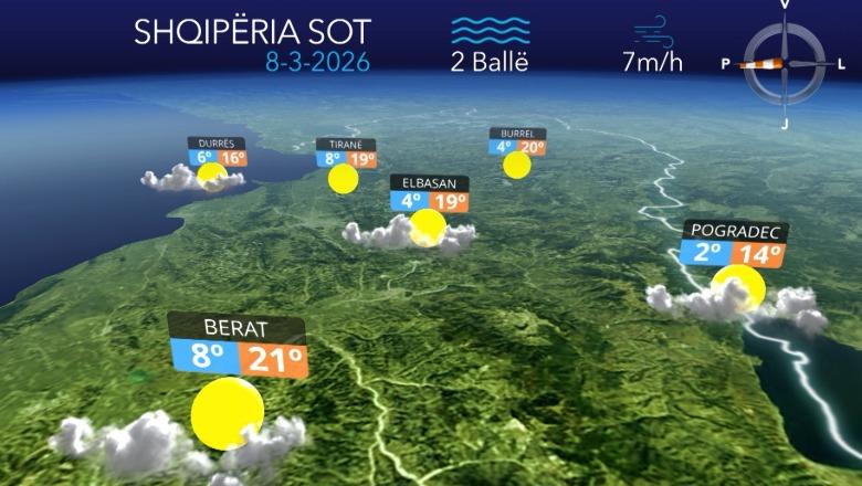 Kthjellime dhe vranësira...parashikimi i motit për këtë të dielë (VIDEO)