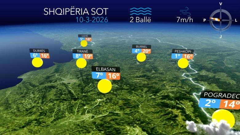 Ditë me diell dhe vranësira kalimtare...parashikimi i motit për sot