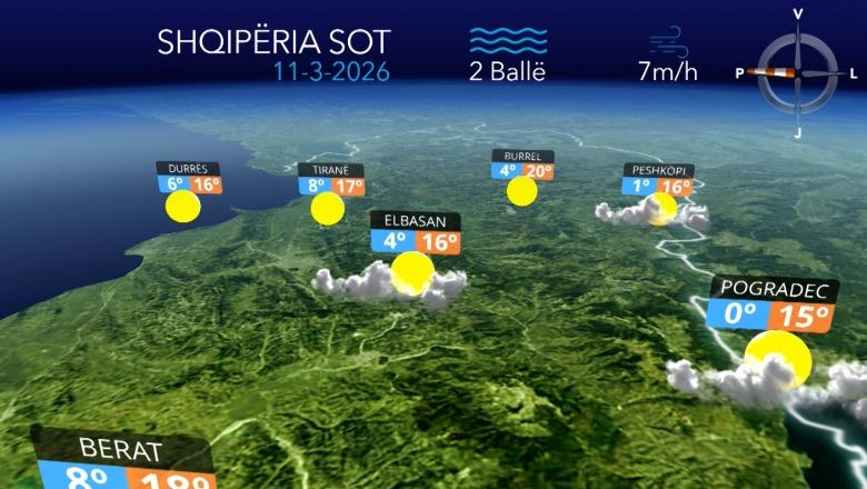 Ditë me diell, por e freskët...parashikimi i motit për sot