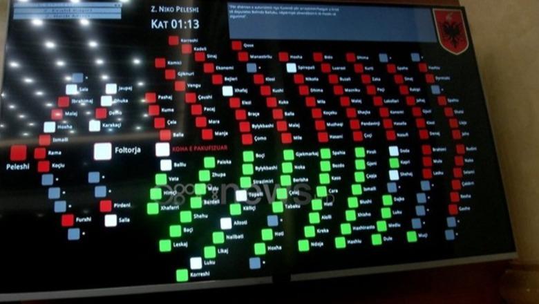 Imuniteti i Ballukut i pacenuar, Blushi: Sot shpërthyen 82 bomba në parlament! Goditje e demokracisë, turp për Shqipërinë!