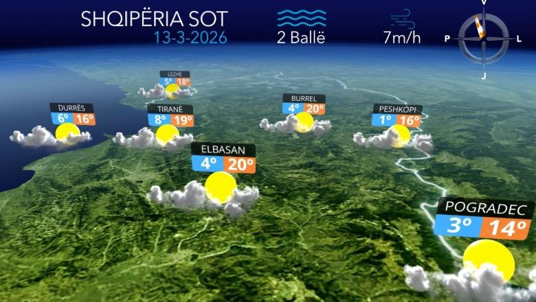 Ditë me diell dhe e freskët...parashikimi i motit për këtë të premte (VIDEO)