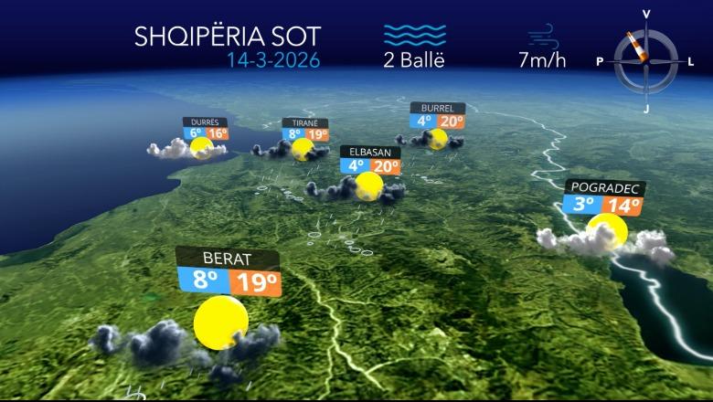 Luhatjet e motit, kthjellime, vranësira dhe reshje në mesditë (VIDEO)