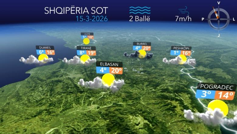 Kthjellime dhe alternime vranësirash, parashikimi i motit për sot (VIDEO)