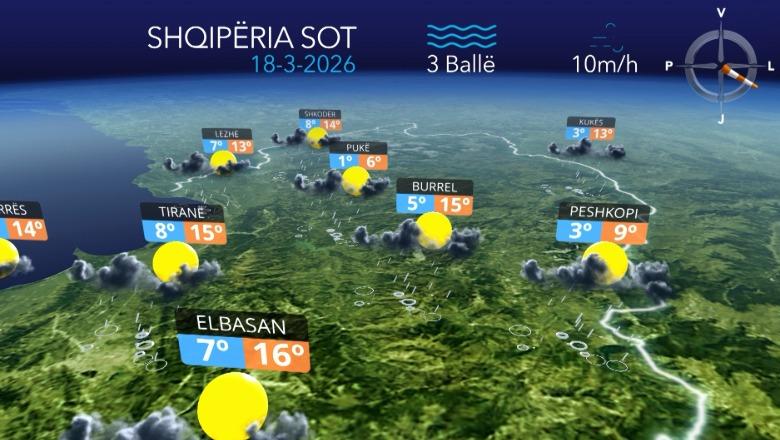 Jugu dhe zonat malore më të ndikuarat nga reshjet, parashikimi i motit për ditën e sotme