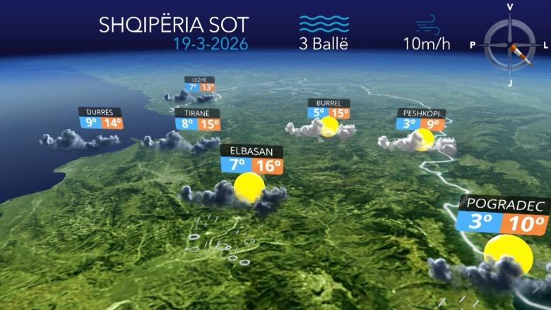 Reshje të lehta shiu në vend, dëborë në zonat malore… e enjtja me mot të paqëndrueshëm