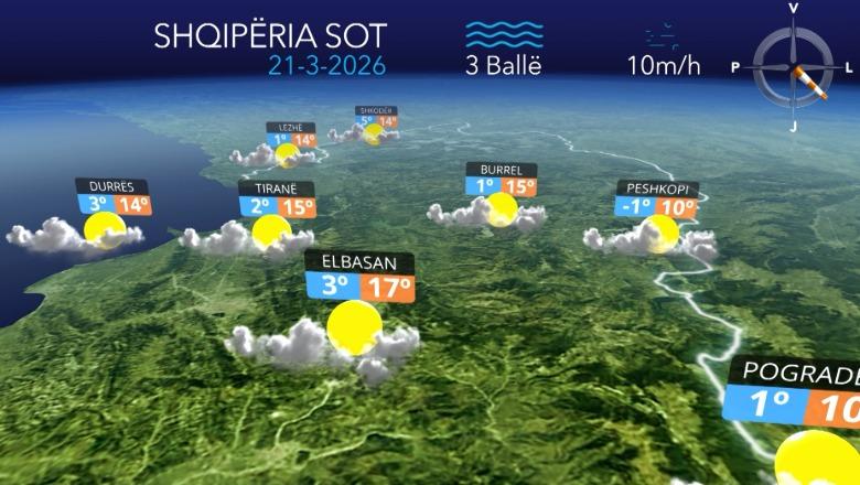 Alternime vranësirash dhe reshje lokale, parashikimi i motit për ditën e sotme