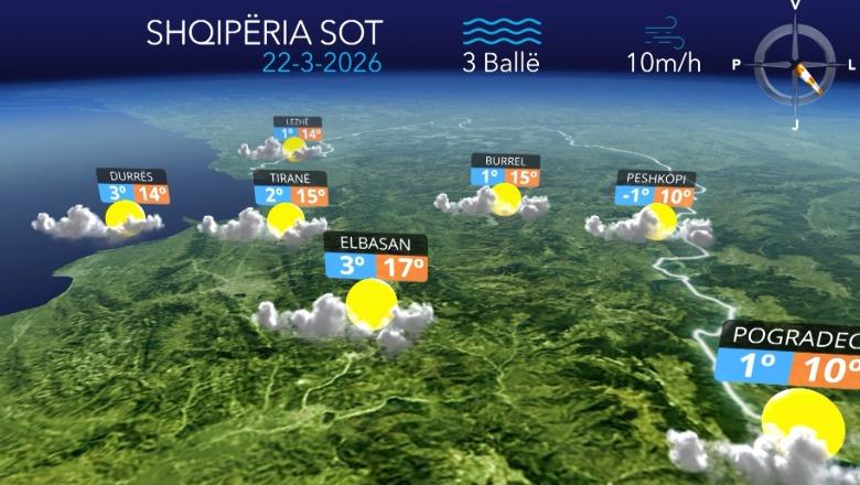 Reshjet e shiut parashikohen të dobëta, parashikimi i motit për sot (VIDEO)