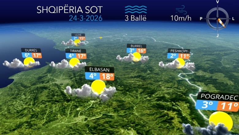 Reshje të dobëta në të gjithë vendin, parashikimi i motit për këtë të martë