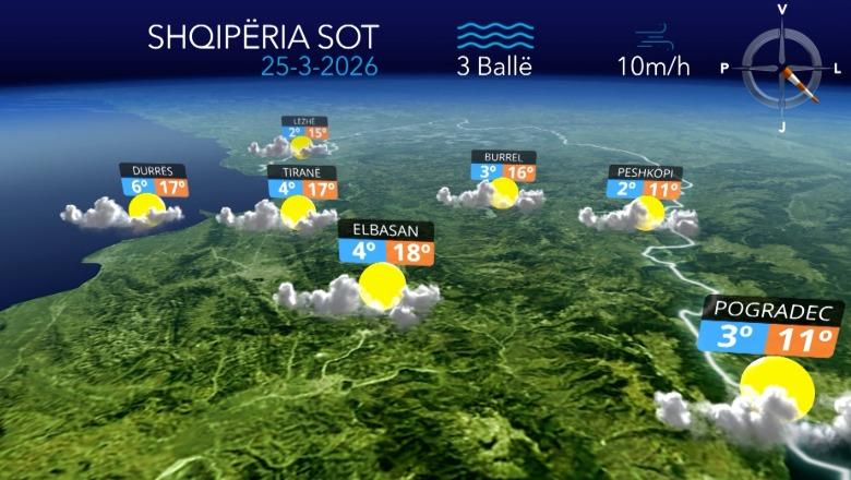 E mërkura me mot të kthjellët e me diell, vranësira në zonat malore