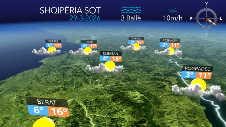 E dielë e khjellët dhe me alternime vranësirash...parashikimi i motit për sot