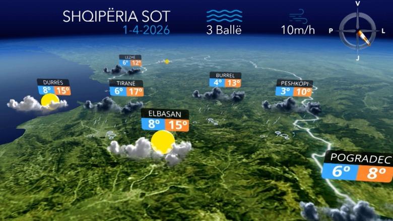 Reshje shiu në formë shtrëngatash, parashikimi i motit për sot (VIDEO)