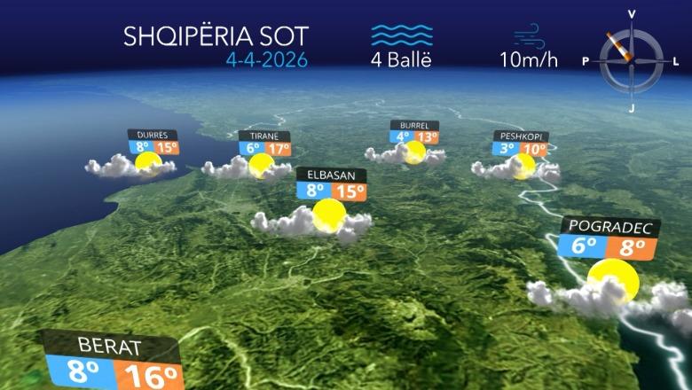 Kthjellime dhe vranësira kalimtare, parashikimi i motit për sot (VIDEO)