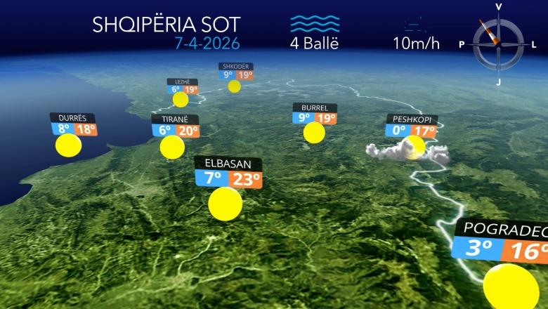 Mot i qëndrueshëm e me diell në të gjithë territorin, parashikimi për ditën