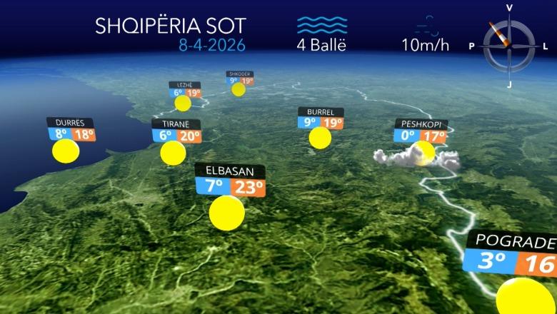 Ditë e ngrohtë dhe me diell, e mërkura vijon me mot të qëndrueshëm