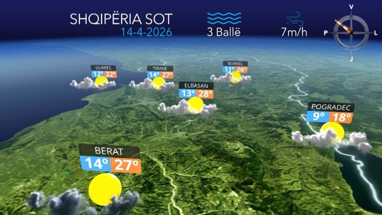 Ditë e ngrohtë dhe me vranësira të pakta...parashikimi i motit për sot 