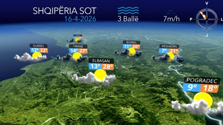 Luhatjet e motit vijojnë edhe për të enjten, reshjet largohen pasdite (VIDEO)