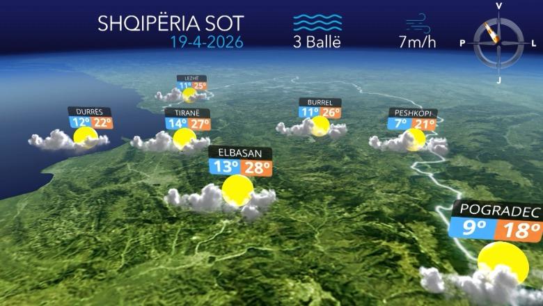 Kthjellime dhe vranësira të lehta kalimtare, parashikimi i motit për sot