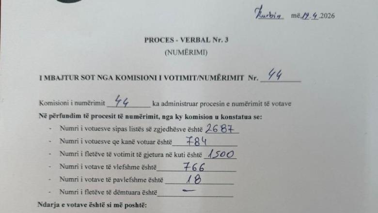FOTOLAJM/ ‘Çudia’ nga zgjedhjet për kryetar të PD në Kurbin, 784 votues, por në kutinë e votimit u gjetën 1500 fletë