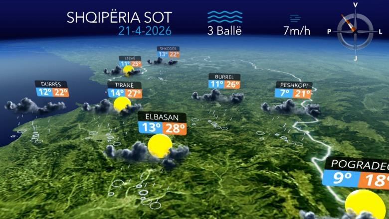Vendi nën mbizotërimin e reshjeve, parashikimi i motit për ditën e martë