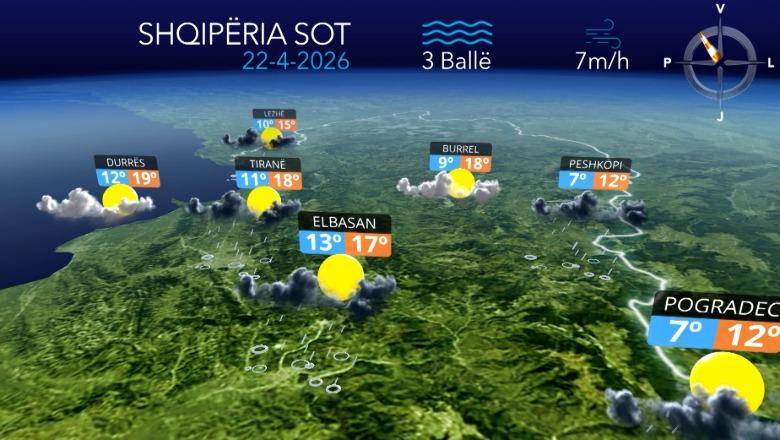 Reshje në të gjithë territorin, parashikimi i motit për sot