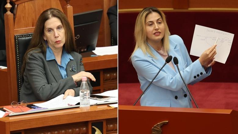 Provimi i licencës për mesuesit/ Zhupa: Po pasuroheni në kurriz të tyre! Kumbaro: Detyrim prej 2012, askush nuk hiqet nga puna