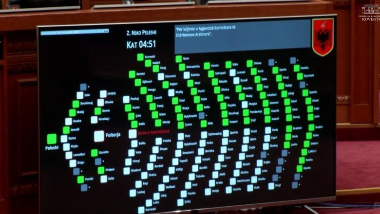 Me 76 vota pro, miratohet projektligji për krijimin e Agjencisë së Arsimit