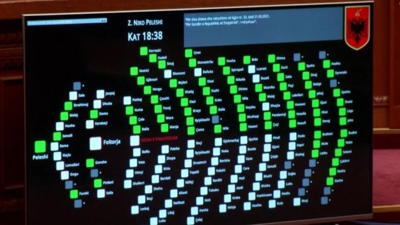 Kuvend/ Votohet me 77 vota projektligji për Gardën e Republikës